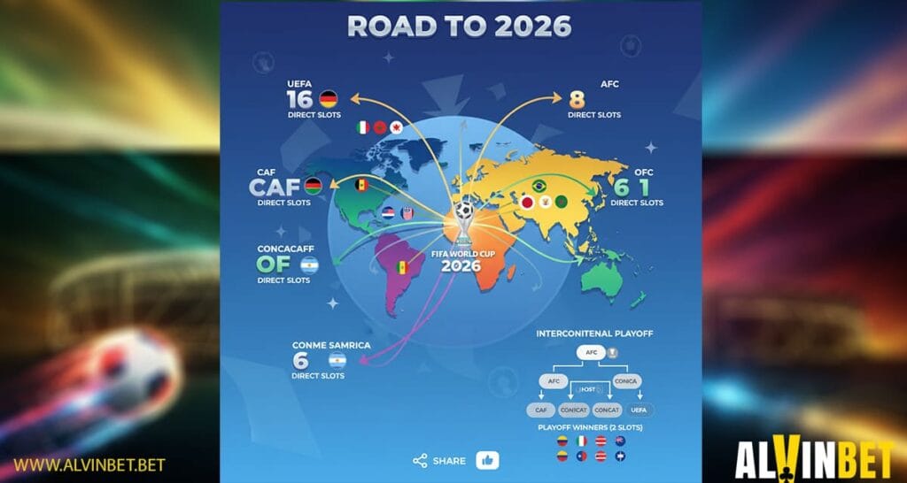 سهمیه قاره‌ها و مسیر صعود تیم‌ها جام جهانی 2026